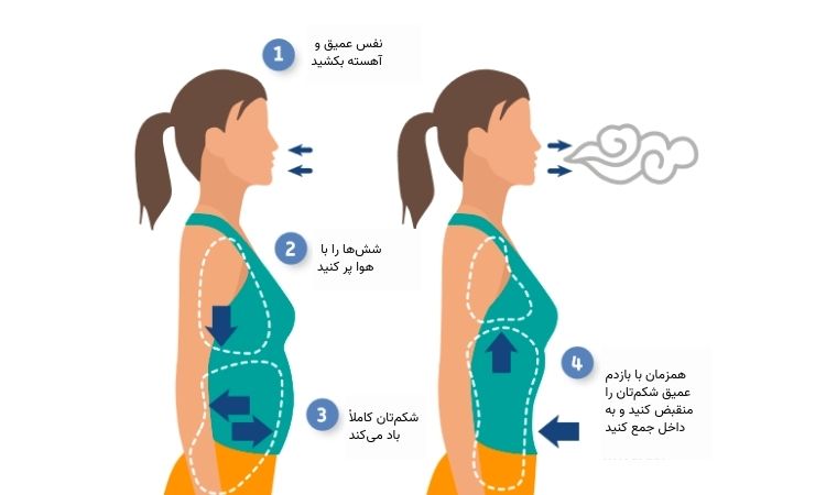 تنفس