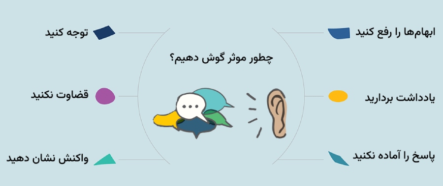 گوش دادن موثر