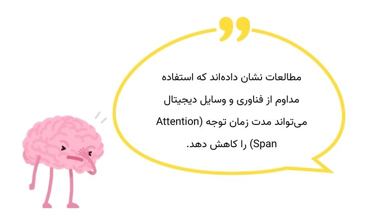 Attention Span
