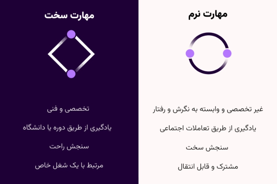 مقایسه مهارت نرم و مهارت سخت